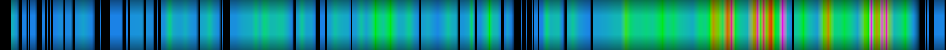 Script heatmap