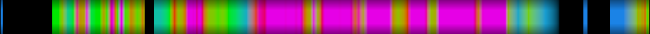 Script heatmap