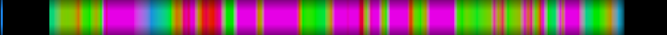 Script heatmap