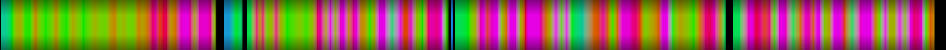 Script heatmap