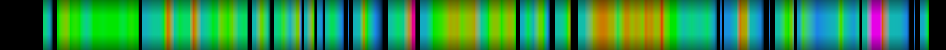 Script heatmap