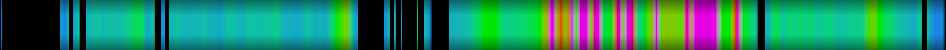 Script heatmap