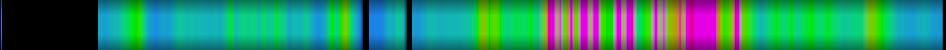 Script heatmap