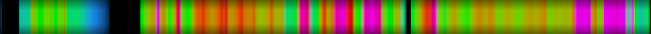 Script heatmap