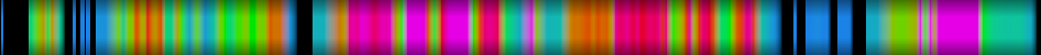 Script heatmap