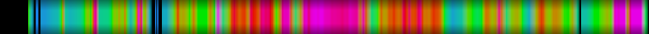 Script heatmap