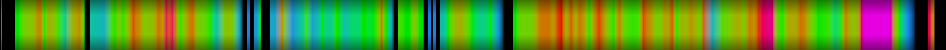 Script heatmap