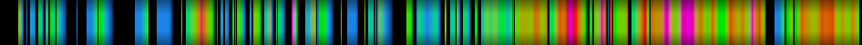 Script heatmap