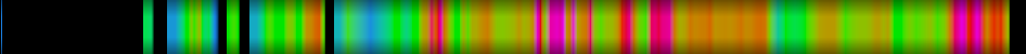Script heatmap