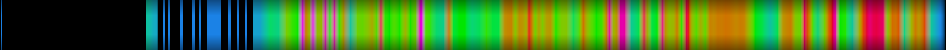 Script heatmap