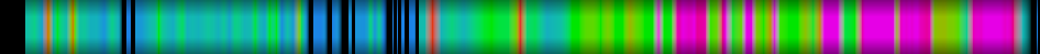 Script heatmap