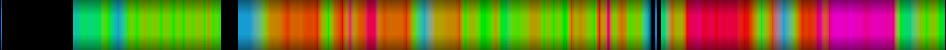 Script heatmap