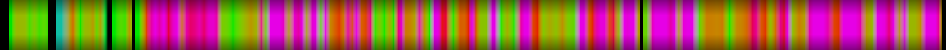 Script heatmap
