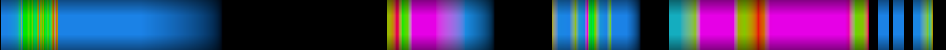 Script heatmap