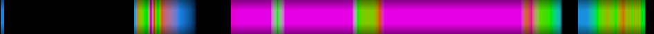Script heatmap