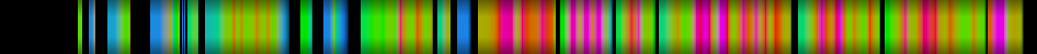 Script heatmap