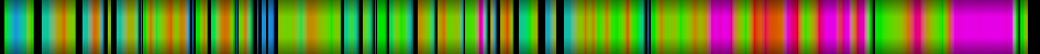 Script heatmap