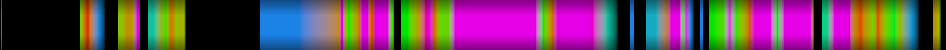 Script heatmap