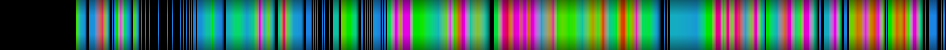 Script heatmap