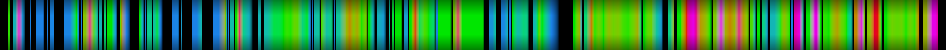 Script heatmap