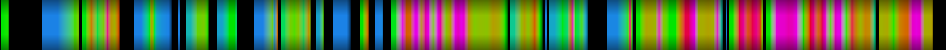 Script heatmap