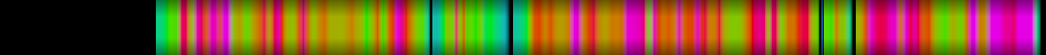 Script heatmap