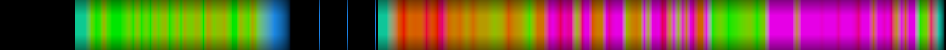 Script heatmap