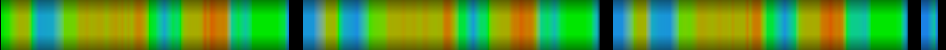 Script heatmap
