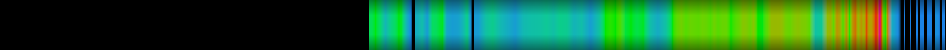 Script heatmap