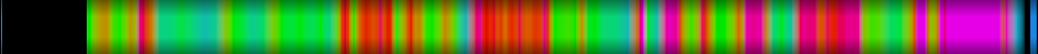 Script heatmap