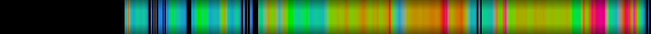 Script heatmap