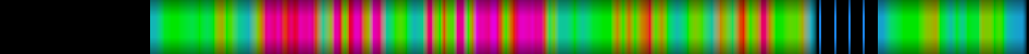 Script heatmap