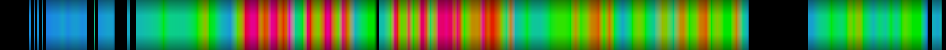 Script heatmap