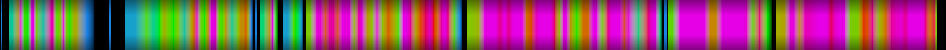Script heatmap