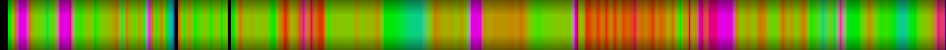 Script heatmap