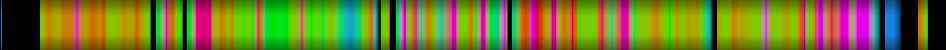 Script heatmap