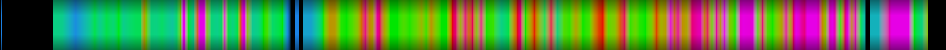 Script heatmap