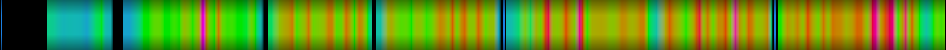 Script heatmap