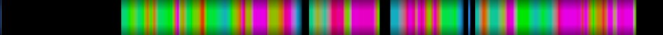 Script heatmap