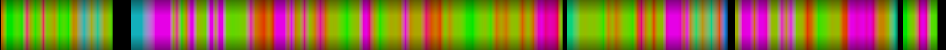 Script heatmap