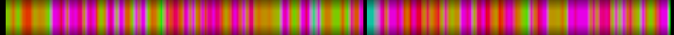 Script heatmap