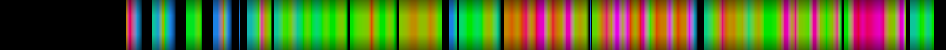 Script heatmap