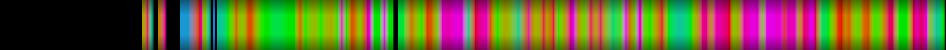 Script heatmap