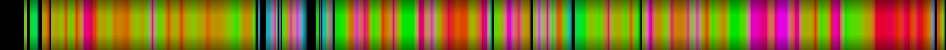Script heatmap