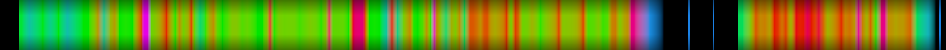 Script heatmap