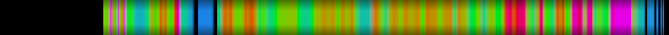 Script heatmap