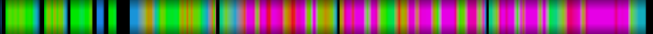 Script heatmap