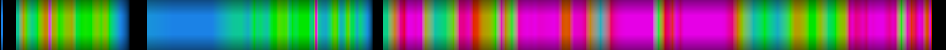 Script heatmap