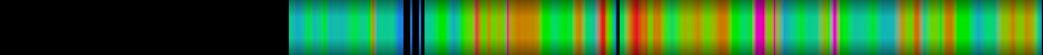 Script heatmap