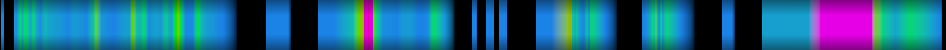 Script heatmap